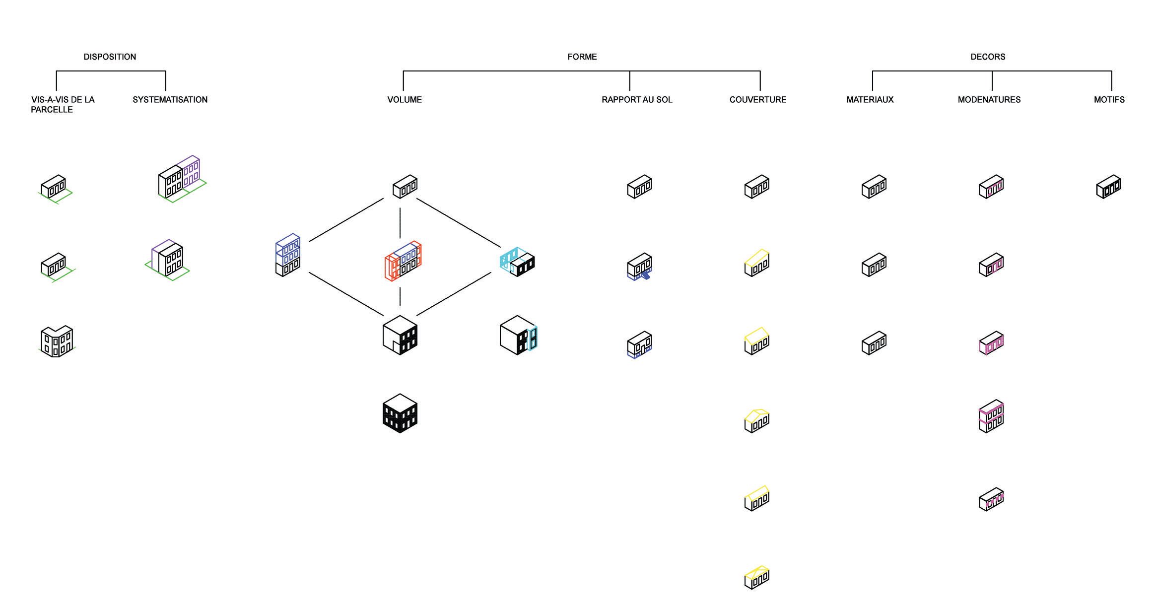 4, cité Griset:5, Moret 75011_avant 1